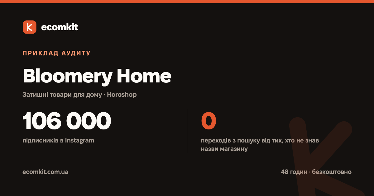 Bloomery Home: 106 000 підписників в Instagram і нуль переходів з пошуку від тих, хто не знав назви магазину
